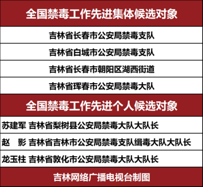 致敬!我省这些集体和个人拟获全国表彰!延边的有&hellip;&hellip;